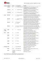 Предварительный просмотр 13 страницы Ublox TOBY-R2 Series System Integration Manual