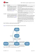 Предварительный просмотр 15 страницы Ublox TOBY-R2 Series System Integration Manual