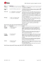 Предварительный просмотр 33 страницы Ublox TOBY-R2 Series System Integration Manual