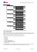 Предварительный просмотр 48 страницы Ublox TOBY-R2 Series System Integration Manual