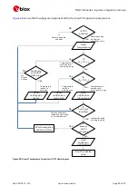 Предварительный просмотр 62 страницы Ublox TOBY-R2 Series System Integration Manual