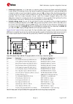 Предварительный просмотр 67 страницы Ublox TOBY-R2 Series System Integration Manual