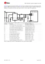 Предварительный просмотр 68 страницы Ublox TOBY-R2 Series System Integration Manual