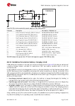 Предварительный просмотр 73 страницы Ublox TOBY-R2 Series System Integration Manual