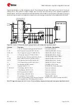 Предварительный просмотр 76 страницы Ublox TOBY-R2 Series System Integration Manual