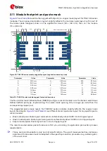 Предварительный просмотр 118 страницы Ublox TOBY-R2 Series System Integration Manual