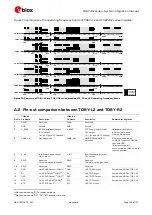 Предварительный просмотр 142 страницы Ublox TOBY-R2 Series System Integration Manual