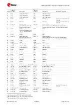 Предварительный просмотр 143 страницы Ublox TOBY-R2 Series System Integration Manual