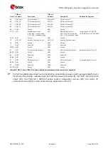 Предварительный просмотр 144 страницы Ublox TOBY-R2 Series System Integration Manual