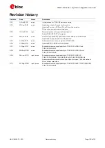 Предварительный просмотр 150 страницы Ublox TOBY-R2 Series System Integration Manual