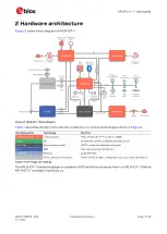 Preview for 7 page of Ublox XPLR-IOT-1 User Manual