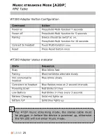 Preview for 25 page of Uclear WT300 User Manual