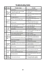 Preview for 22 page of UDI R/C VOYAGER U845Wifi Manual