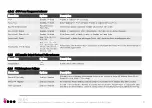 Preview for 47 page of Udoo VISION User Manual