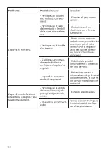 Preview for 102 page of UFESA PAC Alaska 7 Instruction Manual