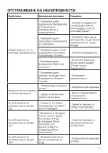 Preview for 167 page of UFESA PAC Alaska 7 Instruction Manual