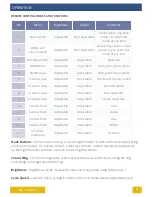 Preview for 7 page of UFO Cube DMX User Manual