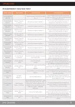 Preview for 9 page of UFO Nebula RGB Light Source Product User Manual