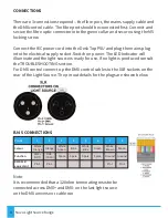 Предварительный просмотр 4 страницы UFO NOVA DMX Manual