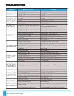 Preview for 14 page of UFO NOVA DMX User Manual