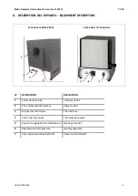 Preview for 3 page of Ugin PC 30 Instructions For Use Manual