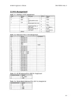 Предварительный просмотр 13 страницы UIC UIC680 Programmer'S Manual