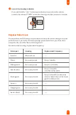 Preview for 15 page of Ultenic D5 Series User Manual