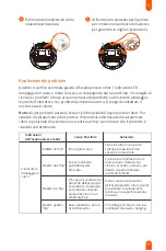 Preview for 65 page of Ultenic D5 Series User Manual