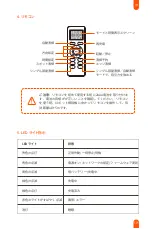 Preview for 121 page of Ultenic D5 Series User Manual