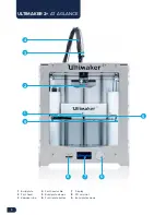 Предварительный просмотр 10 страницы Ultimaker 2 Extended Installation And User Manual