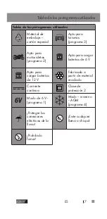 Предварительный просмотр 7 страницы ULTIMATE SPEED ULGD 5.0 C1 Translation Of The Original Instructions