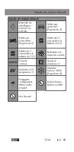 Предварительный просмотр 33 страницы ULTIMATE SPEED ULGD 5.0 C1 Translation Of The Original Instructions