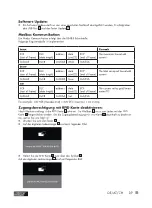 Предварительный просмотр 39 страницы ULTIMATE SPEED USWB 22 A2 Operation And Safety Notes