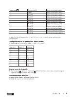 Предварительный просмотр 61 страницы ULTIMATE SPEED USWB 22 A2 Operation And Safety Notes