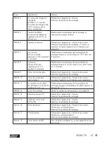 Предварительный просмотр 67 страницы ULTIMATE SPEED USWB 22 A2 Operation And Safety Notes