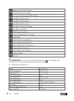 Предварительный просмотр 76 страницы ULTIMATE SPEED USWB 22 A2 Operation And Safety Notes