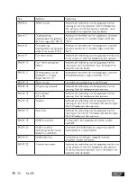 Предварительный просмотр 90 страницы ULTIMATE SPEED USWB 22 A2 Operation And Safety Notes