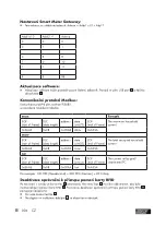 Предварительный просмотр 106 страницы ULTIMATE SPEED USWB 22 A2 Operation And Safety Notes