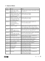 Предварительный просмотр 111 страницы ULTIMATE SPEED USWB 22 A2 Operation And Safety Notes