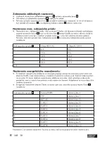 Предварительный просмотр 148 страницы ULTIMATE SPEED USWB 22 A2 Operation And Safety Notes