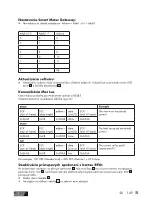 Предварительный просмотр 149 страницы ULTIMATE SPEED USWB 22 A2 Operation And Safety Notes