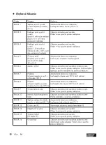 Предварительный просмотр 154 страницы ULTIMATE SPEED USWB 22 A2 Operation And Safety Notes