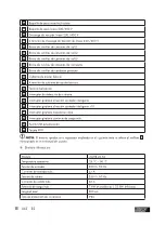 Предварительный просмотр 162 страницы ULTIMATE SPEED USWB 22 A2 Operation And Safety Notes