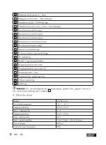 Предварительный просмотр 184 страницы ULTIMATE SPEED USWB 22 A2 Operation And Safety Notes