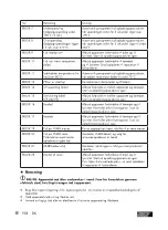 Предварительный просмотр 198 страницы ULTIMATE SPEED USWB 22 A2 Operation And Safety Notes