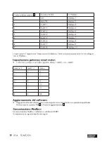 Предварительный просмотр 214 страницы ULTIMATE SPEED USWB 22 A2 Operation And Safety Notes