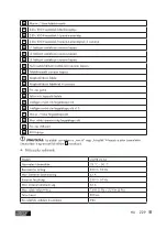 Предварительный просмотр 229 страницы ULTIMATE SPEED USWB 22 A2 Operation And Safety Notes