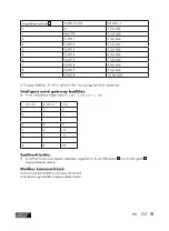 Предварительный просмотр 237 страницы ULTIMATE SPEED USWB 22 A2 Operation And Safety Notes