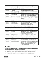 Предварительный просмотр 243 страницы ULTIMATE SPEED USWB 22 A2 Operation And Safety Notes