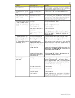 Preview for 11 page of Ultra chef U405 CART Instructions Manual